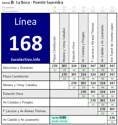 tarifa línea 168b